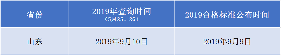 省份