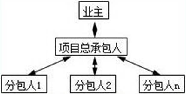 图三