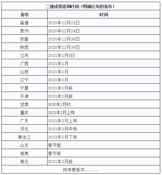 图二