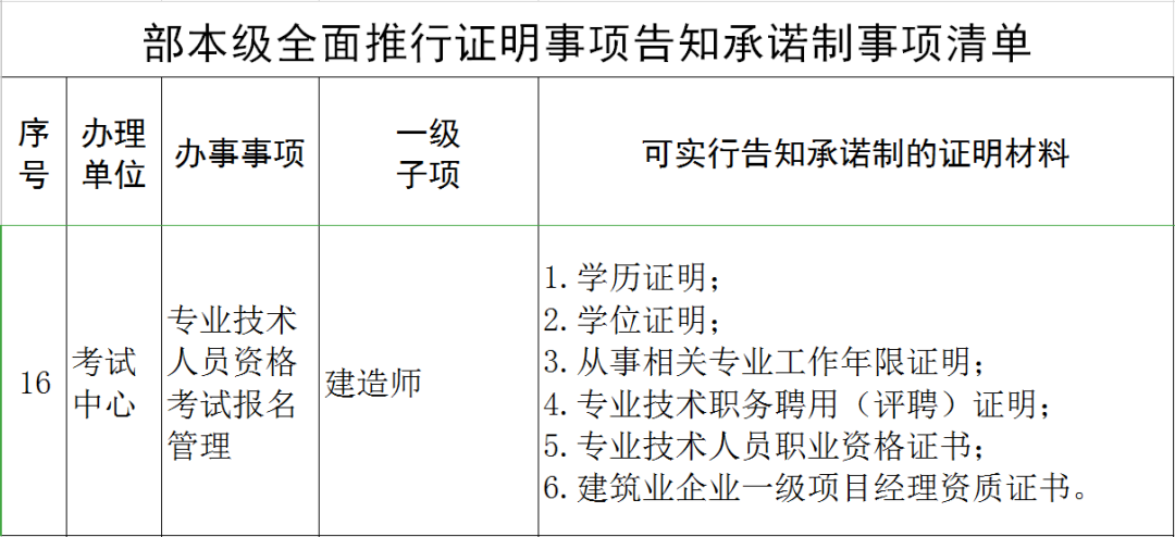 图二