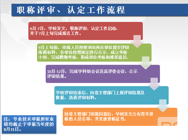 专业技术人员继续教育学习承诺书