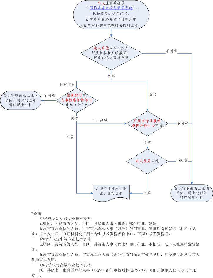 图一
