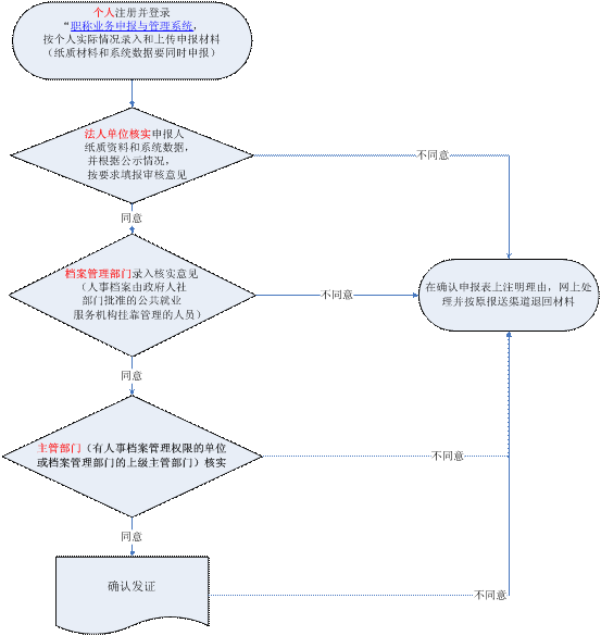图二