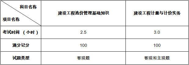二级造价师考试报考指南，报名条件、考试科目