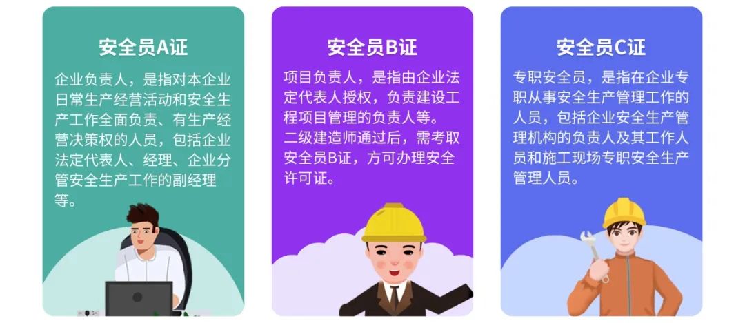 建筑三类人员指那些人?广东ABC证考试详解!