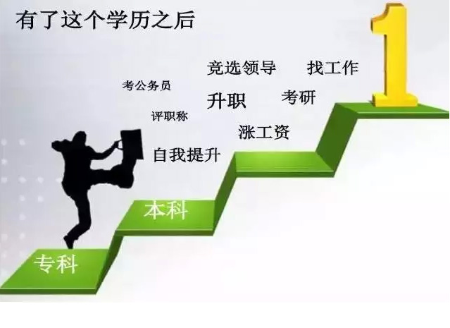 成考考生可以同时报考专科和本科吗？